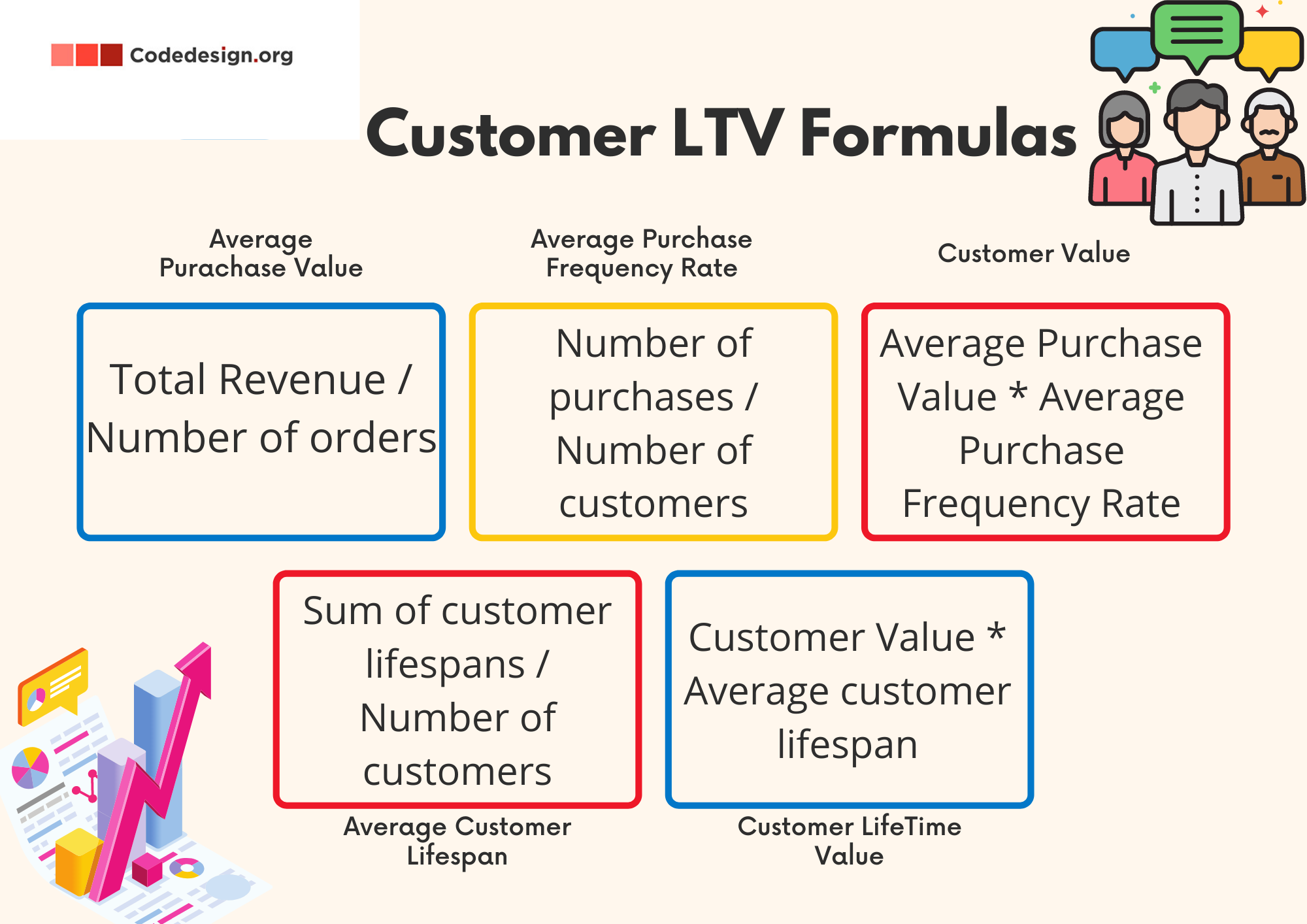 How to increase LTV for an business?